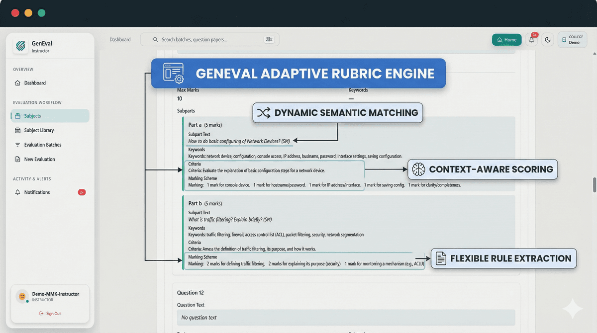 Understanding Adaptive Rubrics: The Brain Behind Fair Grading
